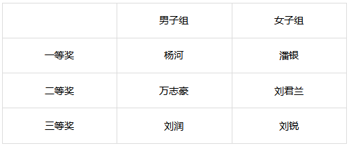 奖2.png